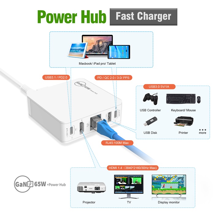 Fast charging Docking Station